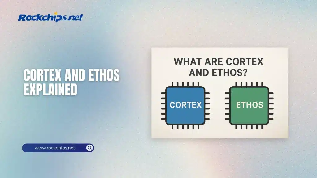 what are cortex and ethos?