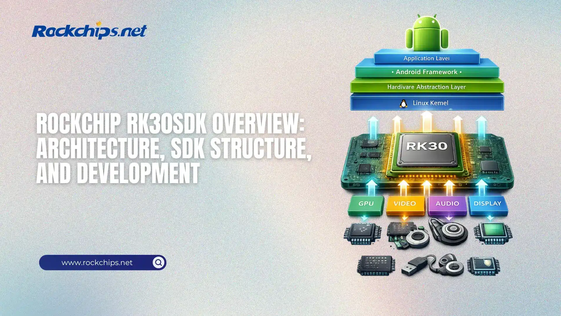 Rockchip RK30SDK