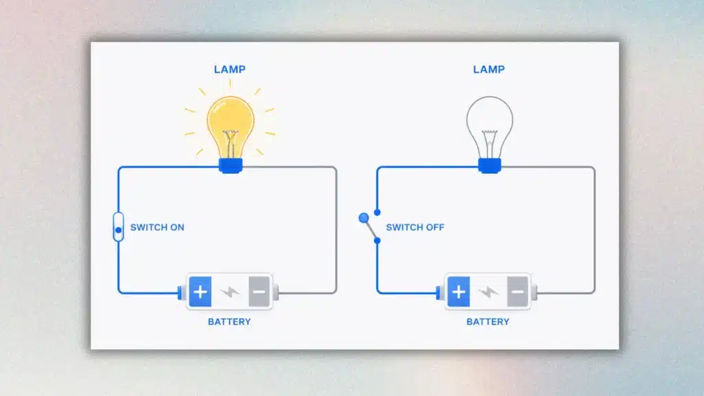switch showing an open and closed circuit